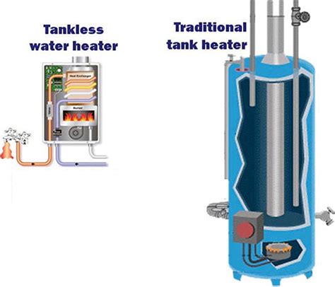 tankless  traditional water heaters pros  cons sutherlands blog