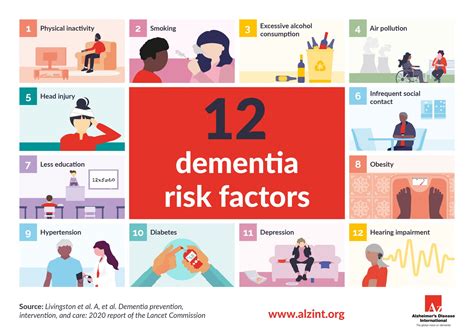 risk factors  risk reduction alzheimers disease international adi