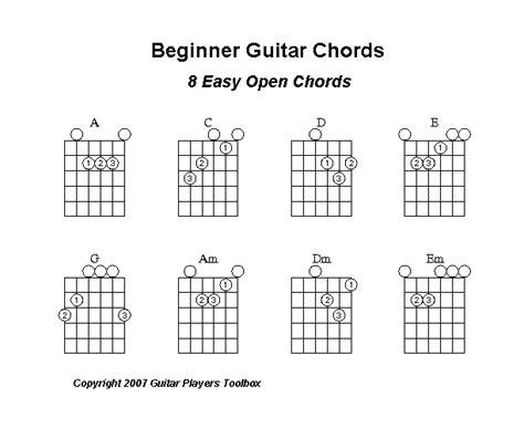 beginner guitar chords  chart   easy open chords