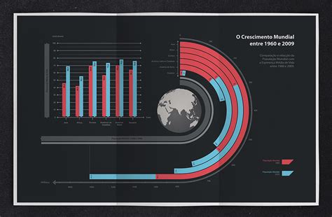 world population infographic on behance