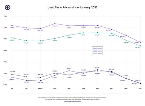 tesla prices market trends updated monthly
