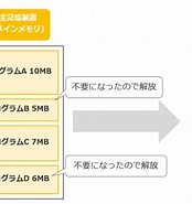 W-ZERO3 メモリーリーク に対する画像結果.サイズ: 174 x 185。ソース: medium-company.com