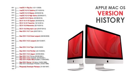 apple mac os version history    igetmaccom