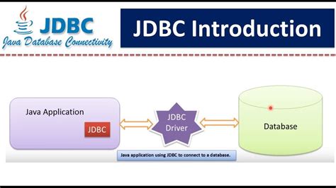 jdbc introduction youtube