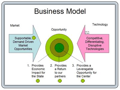 business models business model graphic examples