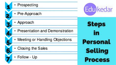 personal selling meaning definition process types examples
