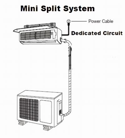 wiring  mini split ac   panel