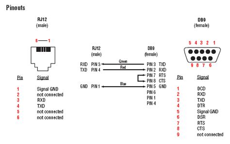 rj  rs diagram serial port usb wiring diagram    notes