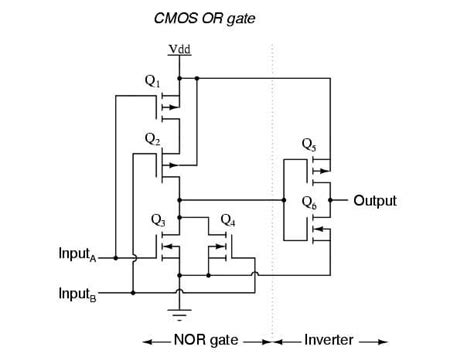 cmos gate circuitry instrumentation tools