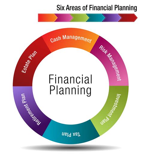 monthly financial planning steps  achieve stability ghe publishing