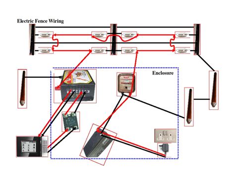 electric fence wiring diagram       electric fencing manitoba