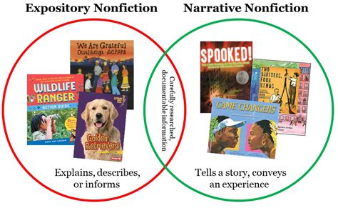 teaching nonfiction        differences