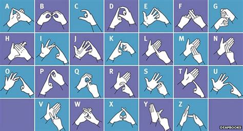 fingerspelling the alphabet on your hands bbc news