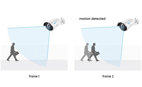 outdoor motion activated cameras   works  picks  reolink blog