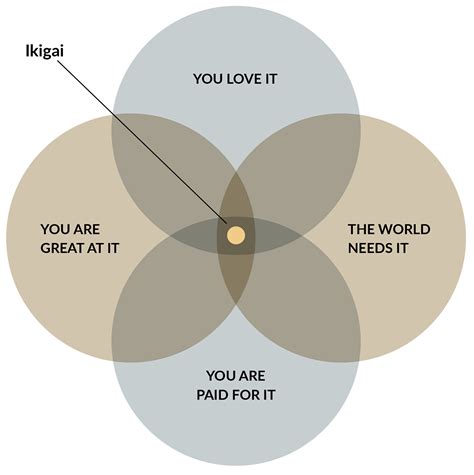 The Philosophy Of Ikigai 3 Examples About Finding Purpose