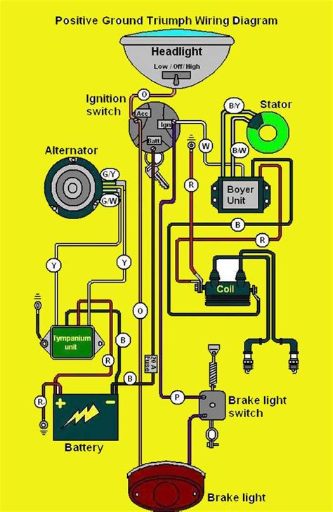 motorcycle wiring diagram apk  android