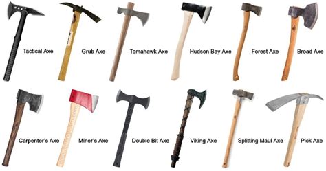 types  axes types  axe heads    explained