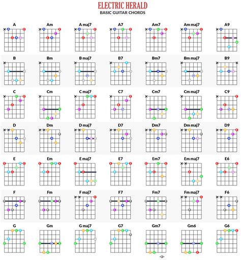guitar chord chart gambaran