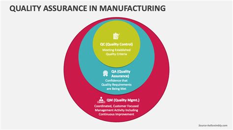 quality assurance  manufacturing powerpoint  google