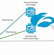 F1100 IPsec に対する画像結果.サイズ: 181 x 177。ソース: help.zscaler.com