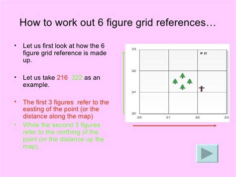 6 Figure Grid References