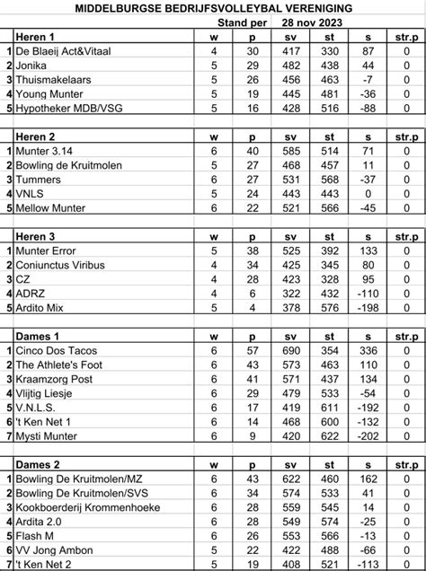 middelburgse bedrijfsvolleybal vereniging