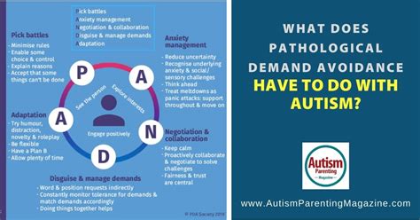 pathological demand avoidance     autism autism parenting magazine