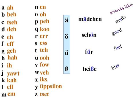 deutsch im netz german alphabet transparency