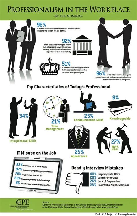 an info poster with some people in business attire