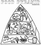Food Pyramid Drawing Coloring Getdrawings Print Pages sketch template