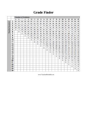 teacher  printable easy grader chart
