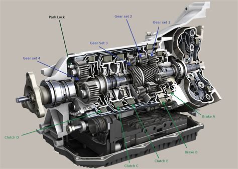 engineering explained explains   zfhp  speed transmission  class leading page