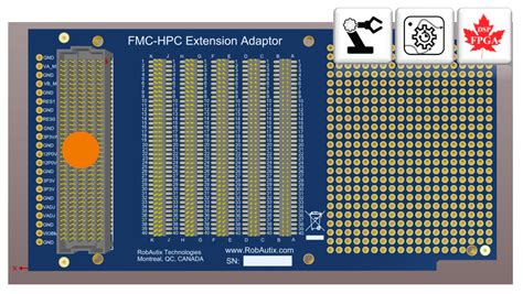 fmc hpc adapter robautix technologies