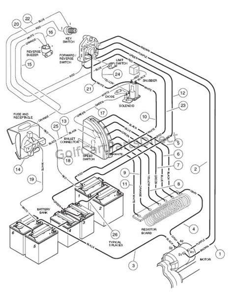 columbia par car  wiring diagram wiring diagram
