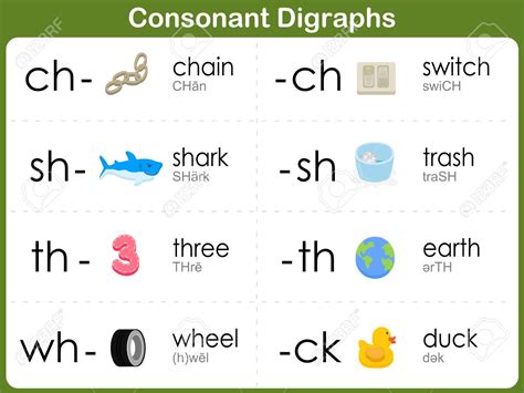 consonant digraphs  plays quizizz