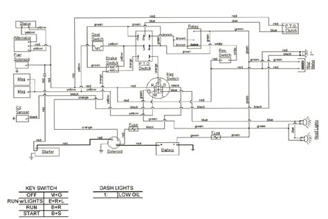 cub cadet wiring diagram diagram stream