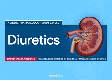 diuretic drugs nursing pharmacology study guide