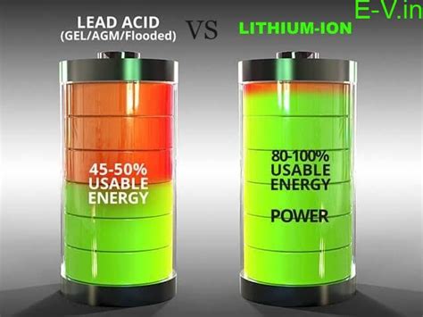 lead acid  lithium ion battery promoting eco friendly travel