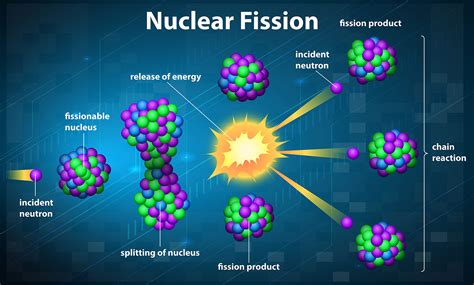 lesson  nuclear fission  fusion