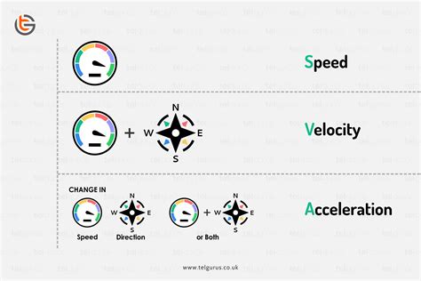 describes  objects velocity  speed   direction