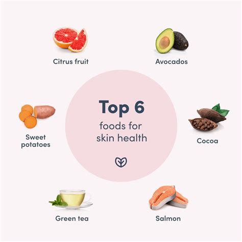 foods  skin health fullscript