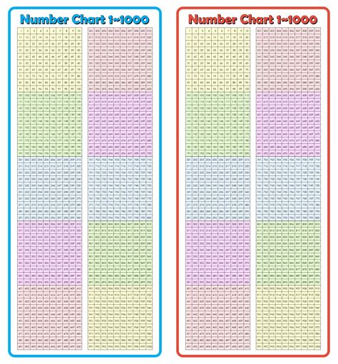 number chart   printable printable word searches