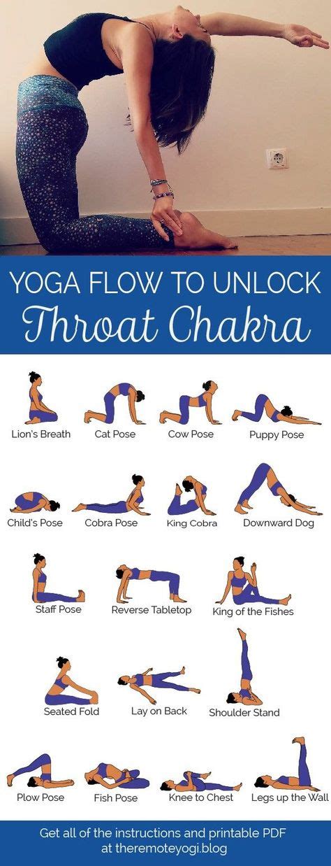 yoga   throat chakra  printable   images yoga