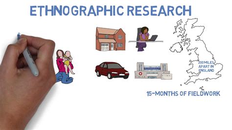 introduction   ethnographic research methodology youtube