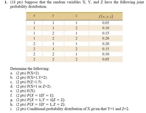 Solved Suppose That The Random Variables X Y And Z Have