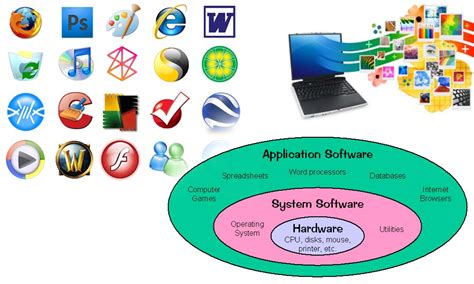 computer software   types