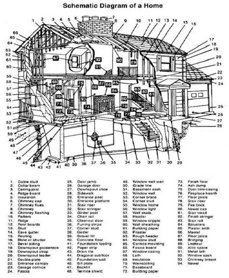 diagram   house tcb realtor