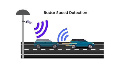 speed violation detection system work daten wissen