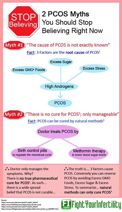 2 pcos myths you should stop believing [infographic]