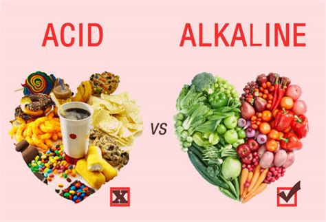 Acid Alkaline Food Umeshkumar U